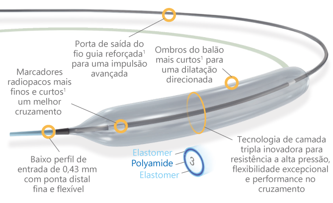 Cartões: Relação Ventilação-perfusão - Anet-Review